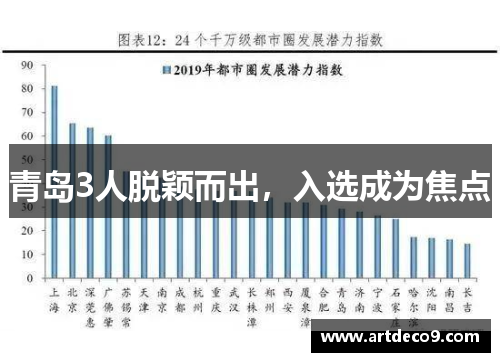 青岛3人脱颖而出，入选成为焦点